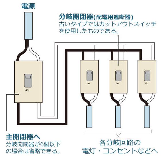 屋内配線の「分岐回路」とは? 電気工事屋内配線情報 屋内配線の「分岐回路」とは? 電気工事屋内配線情報
